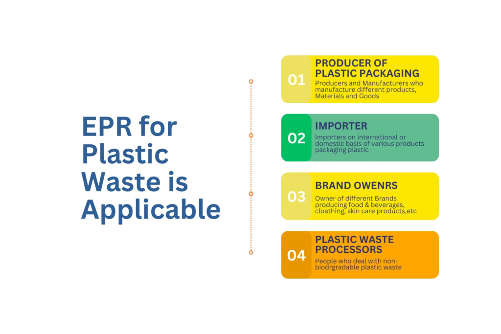 epr for plastic waste applicability