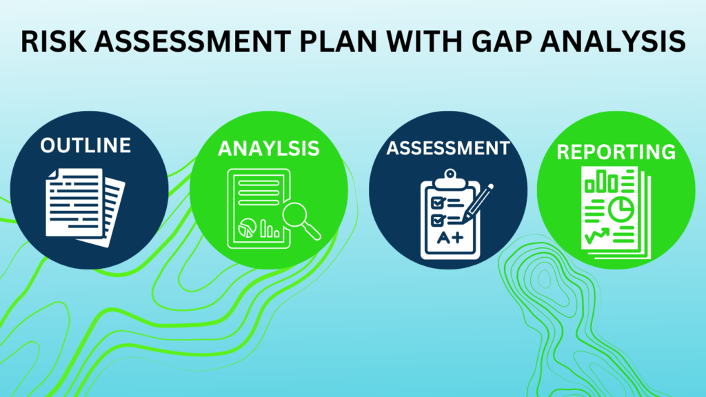 Sustainability Gap & Risk Assessment 